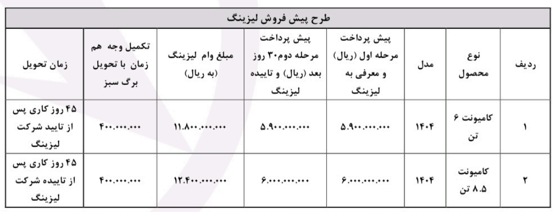 بونیز